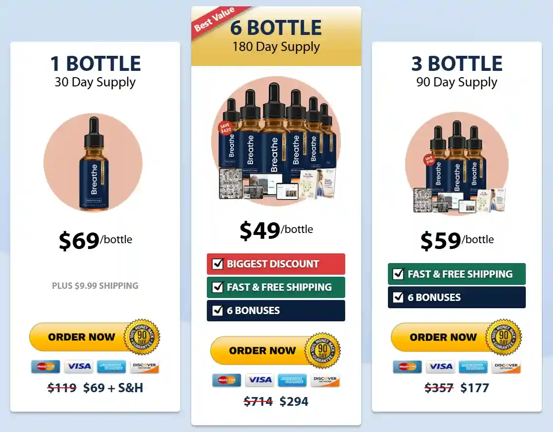 Breathe price